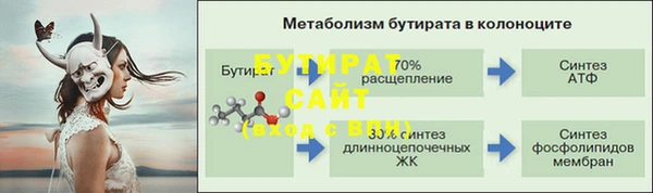 МДМА Балабаново